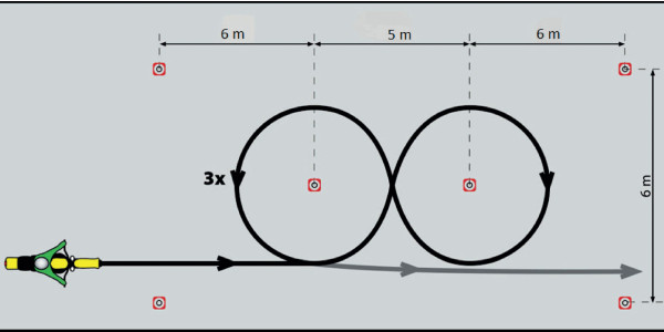 Jízda po dráze ve tvaru „8“ při rychlosti chůze cca 4 km.h-1 | Příloha č. 7 k vyhlášce č. 167/2002 Sb.